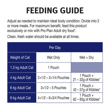 PRO PLAN Adult 7 with Chicken Wet Cat Food